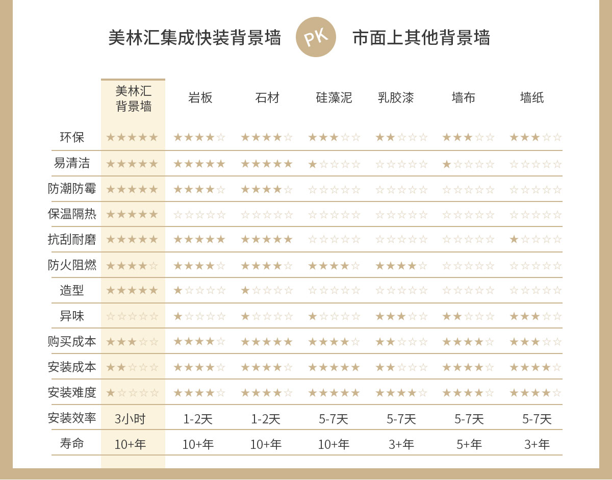 美林匯集成墻板電視沙發(fā)玄關臥室背景墻定制生產廠家