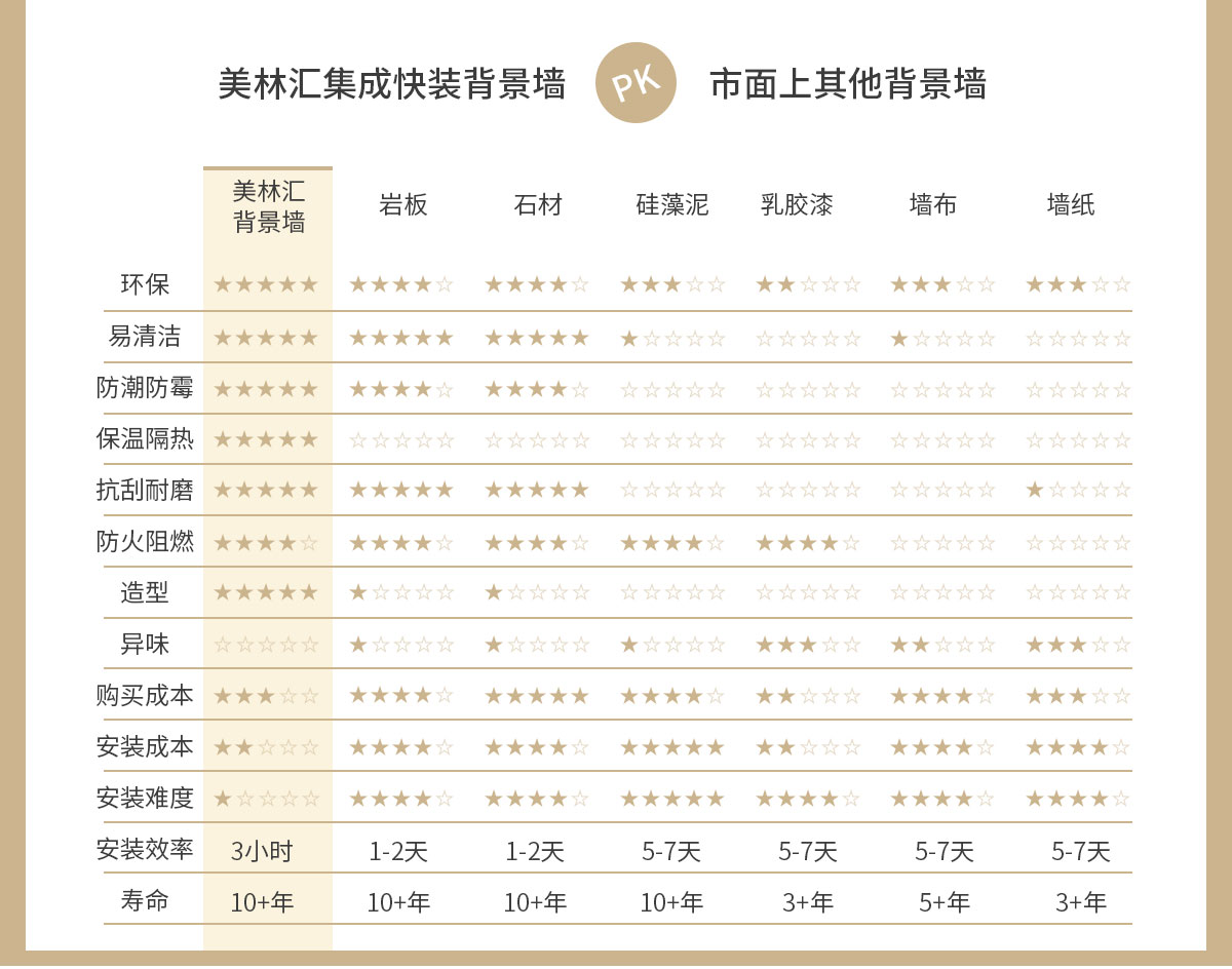 美林匯集成墻板電視背景墻定制生產(chǎn)廠家